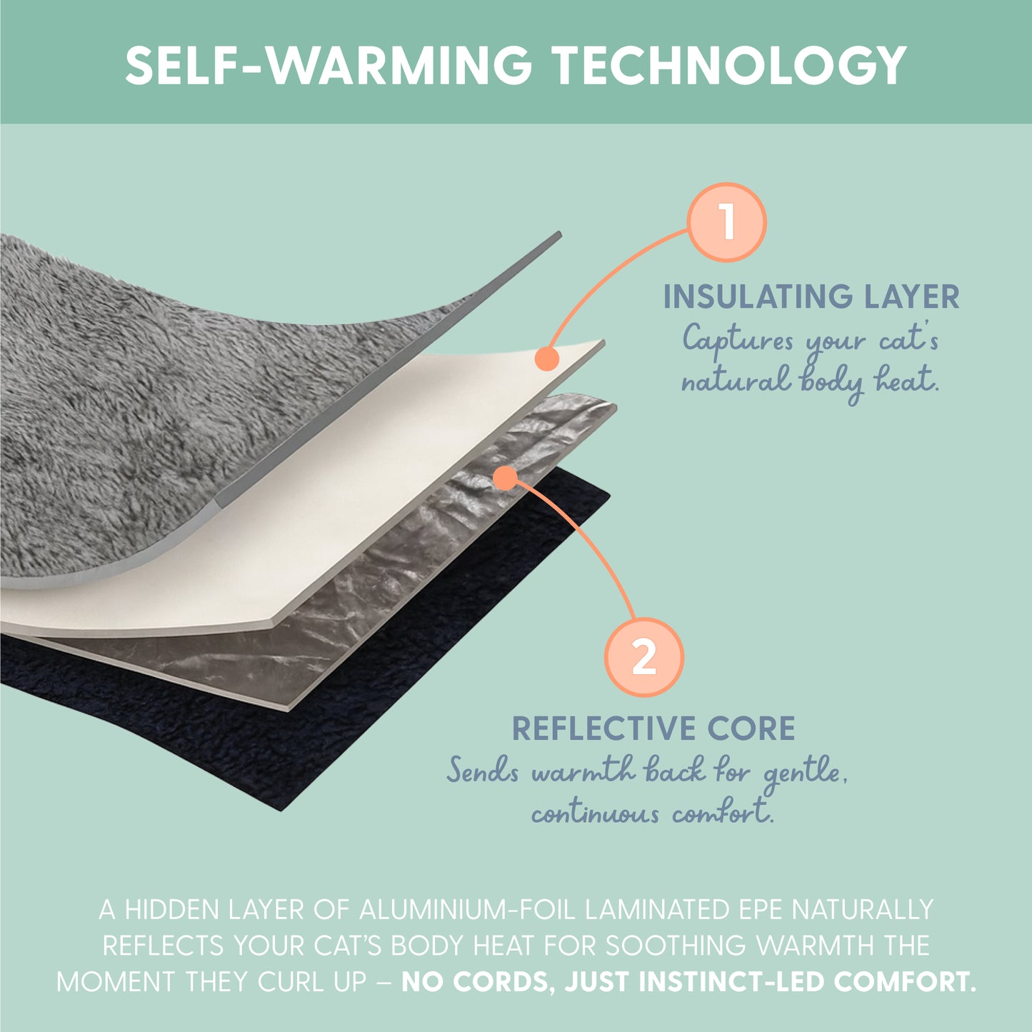 Self-Warming Heated Cat Bed Mat - Dark Green